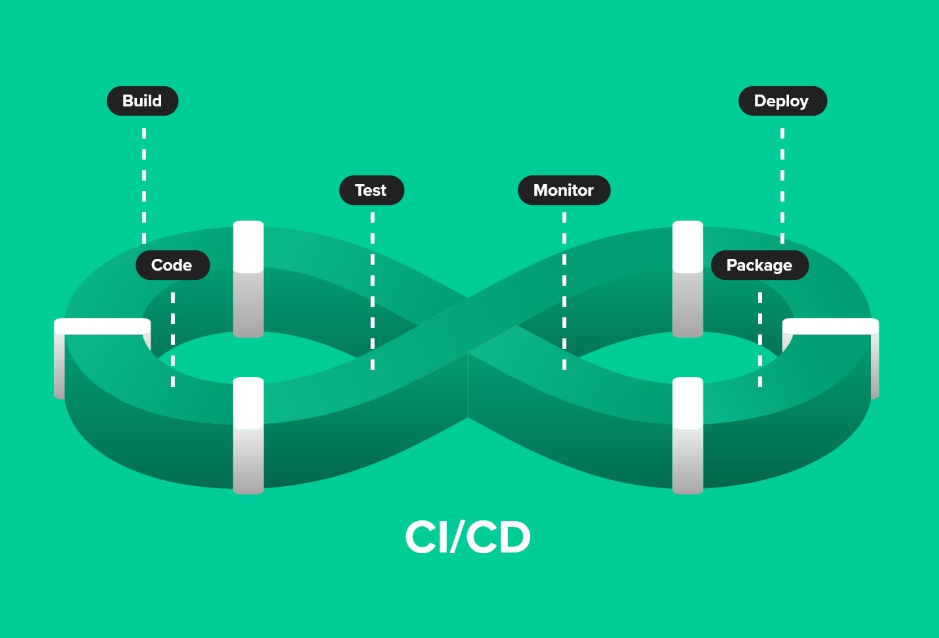 什么是CI/CD?