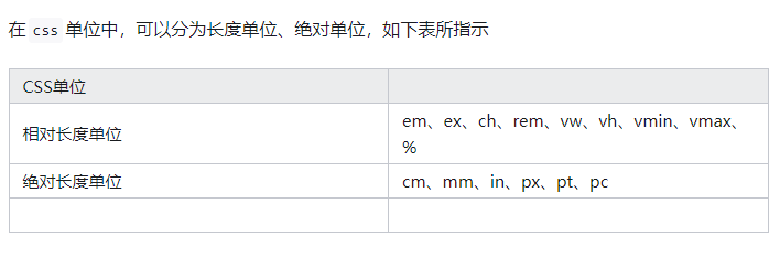 在前端开发中，各种不同类型的单位 px、em、rem、%介绍